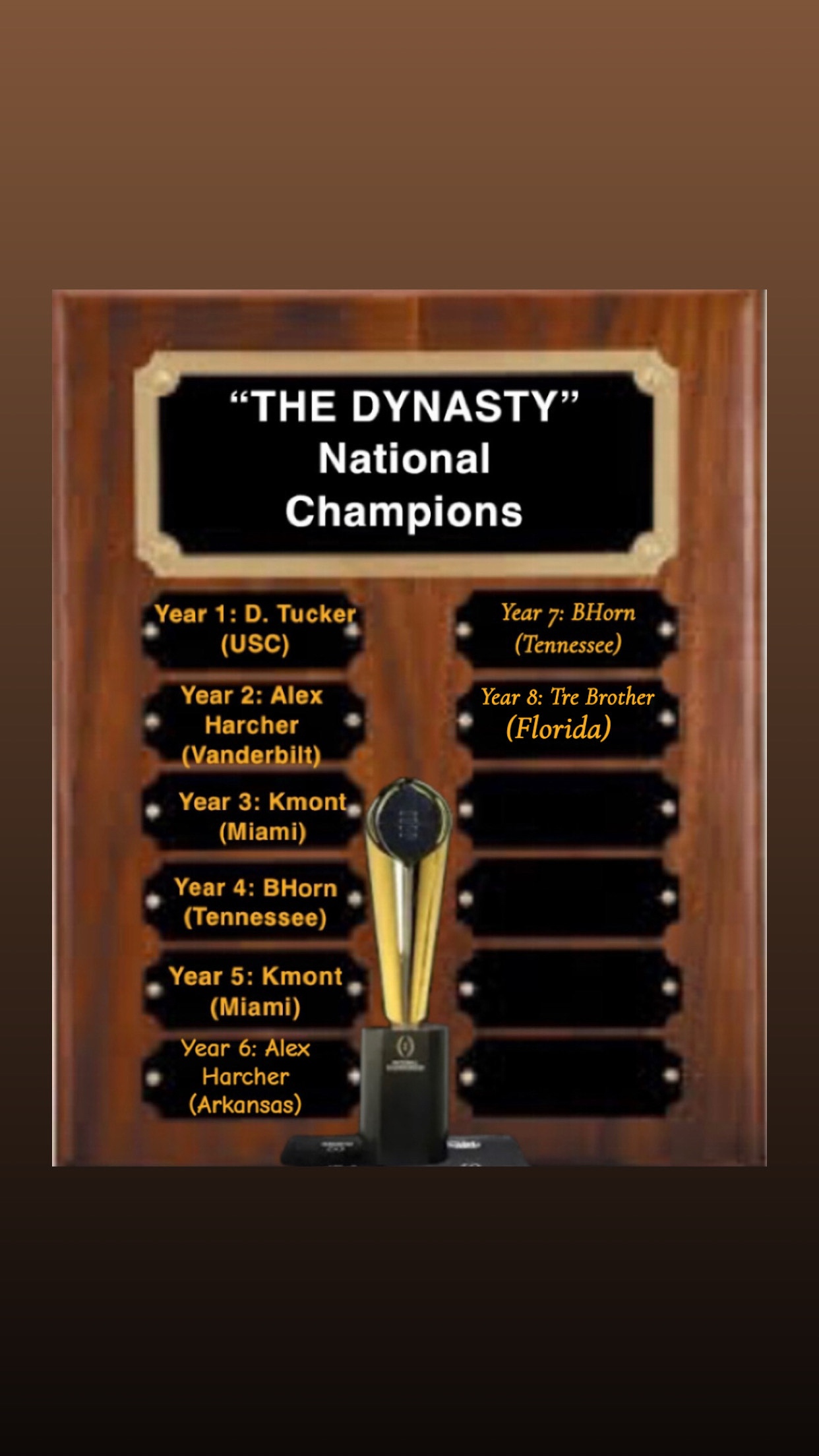 Year 9. The Dynasty Era Evolves