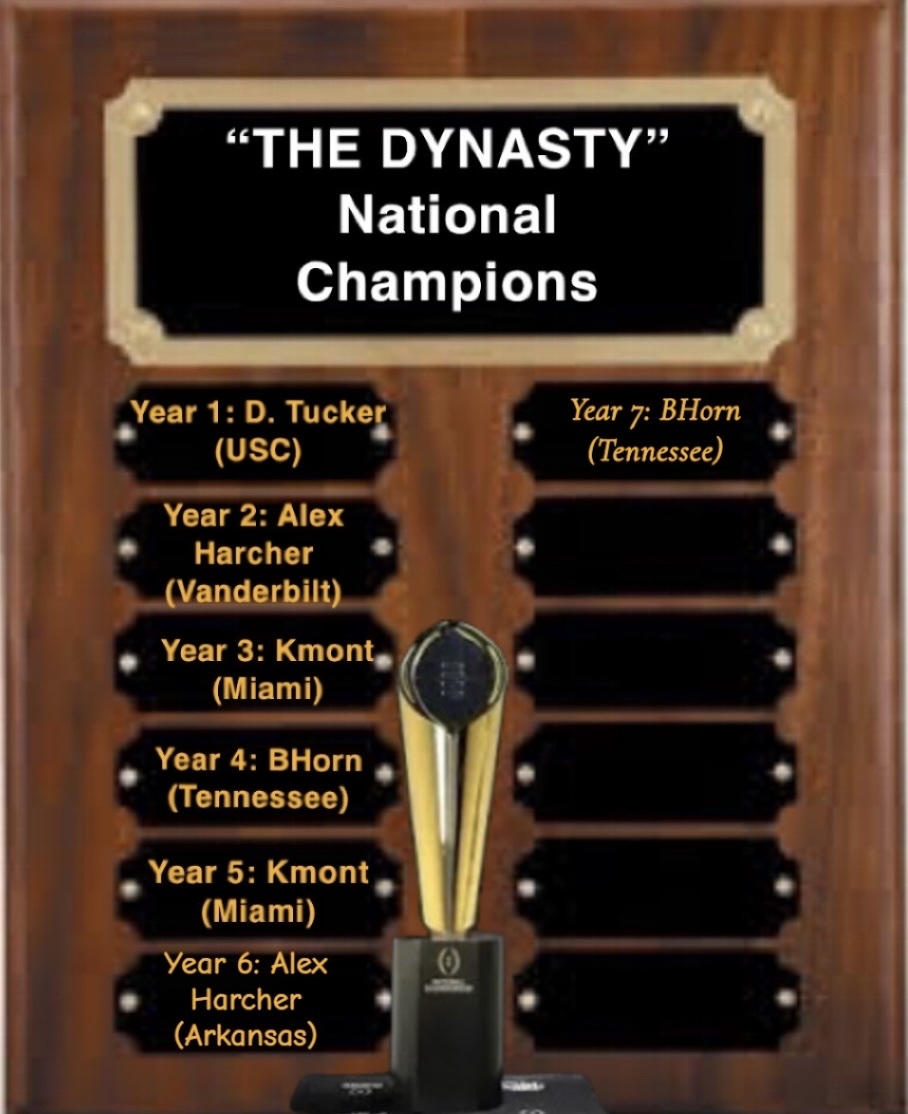 ? College Football Dynasty Headline: “The Oregon Mirage — Has Coach Kmont Finally Lost His Touch?” ?